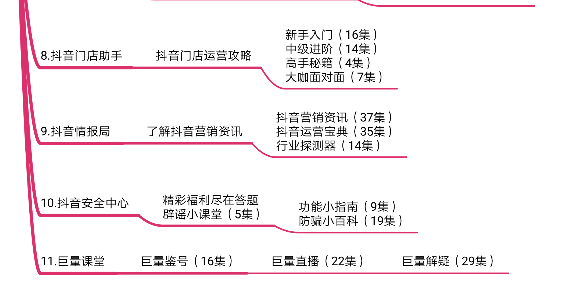 抖音运营指导手册-第4张图片-90博客网
