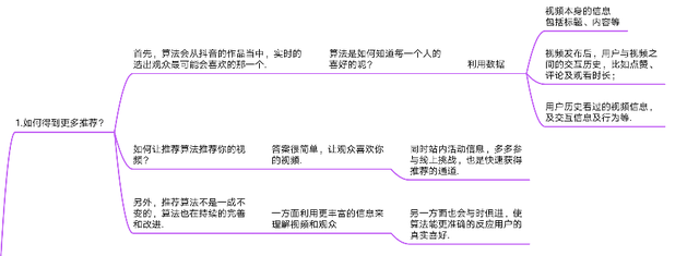 抖音运营指导手册-第6张图片-90博客网