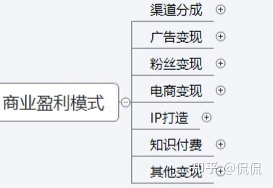 抖音短视频运营必学-第8张图片-90博客网 抖音短视频运营必学-第8张图片-90博客网