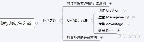 抖音短视频运营必学-第11张图片-90博客网 抖音短视频运营必学-第11张图片-90博客网