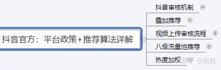 抖音短视频运营必学-第3张图片-90博客网 抖音短视频运营必学-第3张图片-90博客网