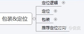 抖音短视频运营必学-第1张图片-90博客网 抖音短视频运营必学-第1张图片-90博客网