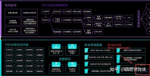2022 年tiktok苹果/安卓下载详细教程（附带tiktok运营资料）-第4张图片-90博客网