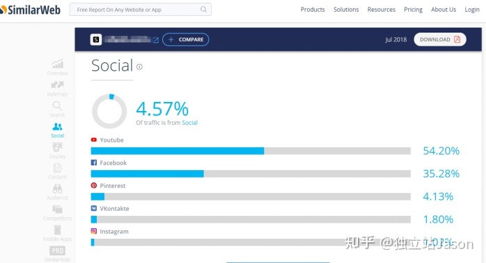 查询竞争对手独立站的推广方式的方法!-第16张图片-90博客网 查询竞争对手独立站的推广方式的方法!-第16张图片-90博客网