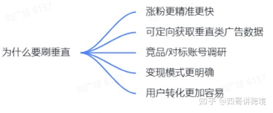 2022 年tiktok苹果/安卓下载详细教程（附带tiktok运营资料）-第9张图片-90博客网