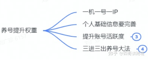 2022 年tiktok苹果/安卓下载详细教程（附带tiktok运营资料）-第8张图片-90博客网
