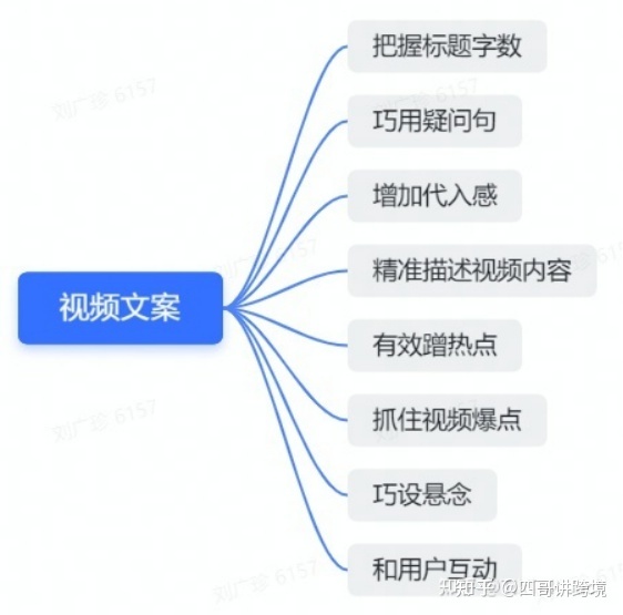 2022 年tiktok苹果/安卓下载详细教程（附带tiktok运营资料）-第11张图片-90博客网