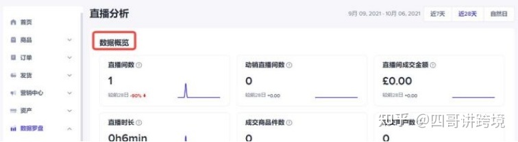 2022 年tiktok苹果/安卓下载详细教程（附带tiktok运营资料）-第22张图片-90博客网