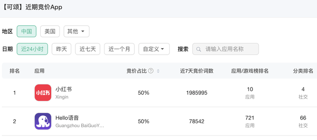 二战种草市场，抖音难渡小红书护城河-第3张图片-90博客网