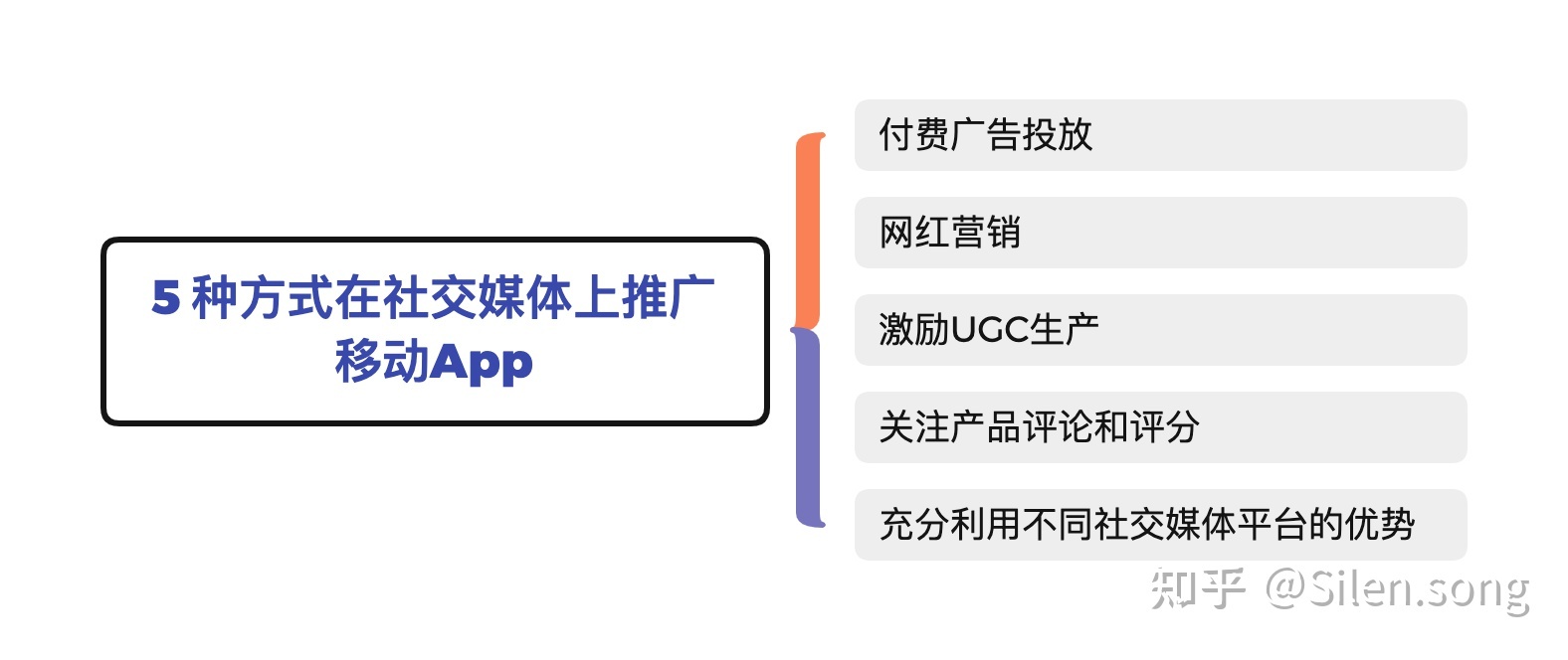 如何在社媒平台上推广App产品-第1张图片-90博客网