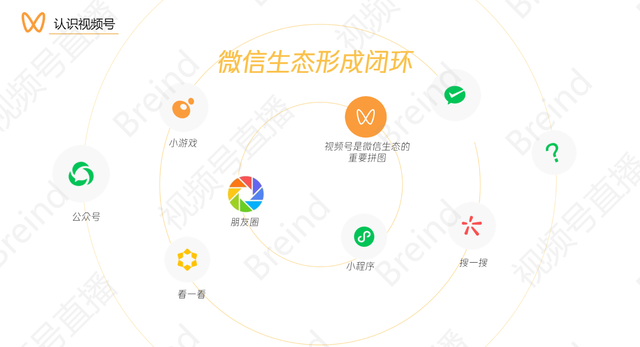 视频号怎么运营-第3张图片-90博客网