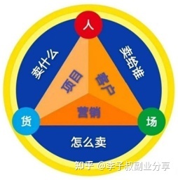 精准引流最终法则-第17张图片-90博客网 精准引流最终法则-第17张图片-90博客网