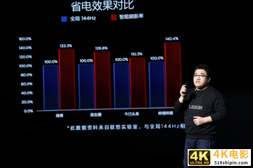 新电竞旗舰亮相,联想拯救者Y90电竞手机正式发布首发价3999元起-第4张图片-90博客网 新电竞旗舰亮相,联想拯救者Y90电竞手机正式发布首发价3999元起-第4张图片-90博客网
