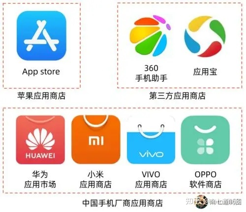 常见应用推广方式有哪些?-第1张图片-90博客网 常见应用推广方式有哪些?-第1张图片-90博客网