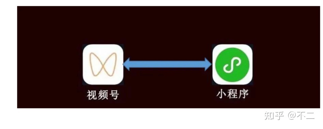 分享视频号+小程序的三个场景-第1张图片-90博客网 分享视频号+小程序的三个场景-第1张图片-90博客网