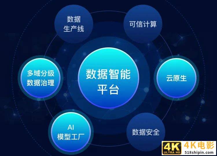 奇点云完成8000万元B2轮融资,加速云原生技术布局-第2张图片-90博客网 奇点云完成8000万元B2轮融资,加速云原生技术布局-第2张图片-90博客网