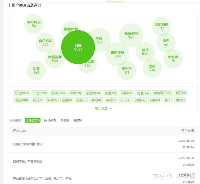 抖音电商连续1个月每周爆卖20w单，这个单品的热度密码有 ...-第5张图片-90博客网