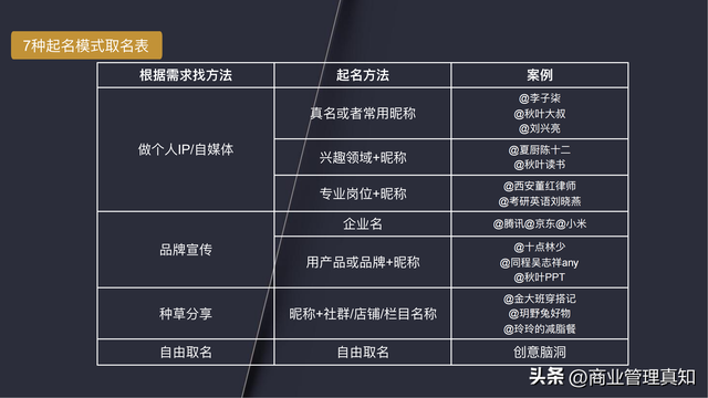 视频号运营独家资料「330页PPT」-第23张图片-90博客网