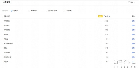 一个月薪两万的电商运营需要掌握多少技能？-第6张图片-90博客网