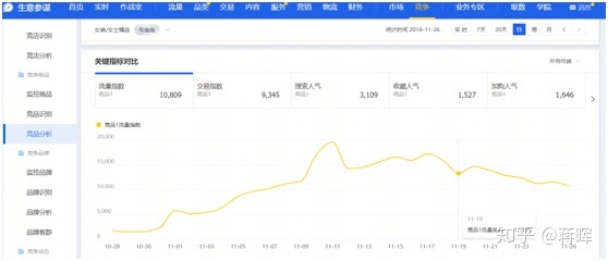 一个月薪两万的电商运营需要掌握多少技能？-第4张图片-90博客网