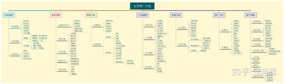 一个月薪两万的电商运营需要掌握多少技能？-第1张图片-90博客网