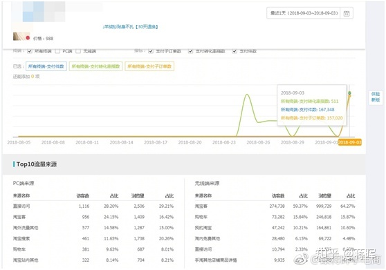 一个月薪两万的电商运营需要掌握多少技能？-第8张图片-90博客网