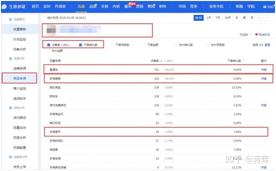 一个月薪两万的电商运营需要掌握多少技能？-第10张图片-90博客网