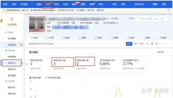 一个月薪两万的电商运营需要掌握多少技能？-第11张图片-90博客网