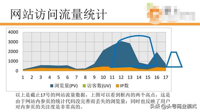自媒体运营进阶篇：网站运营-第2张图片-90博客网