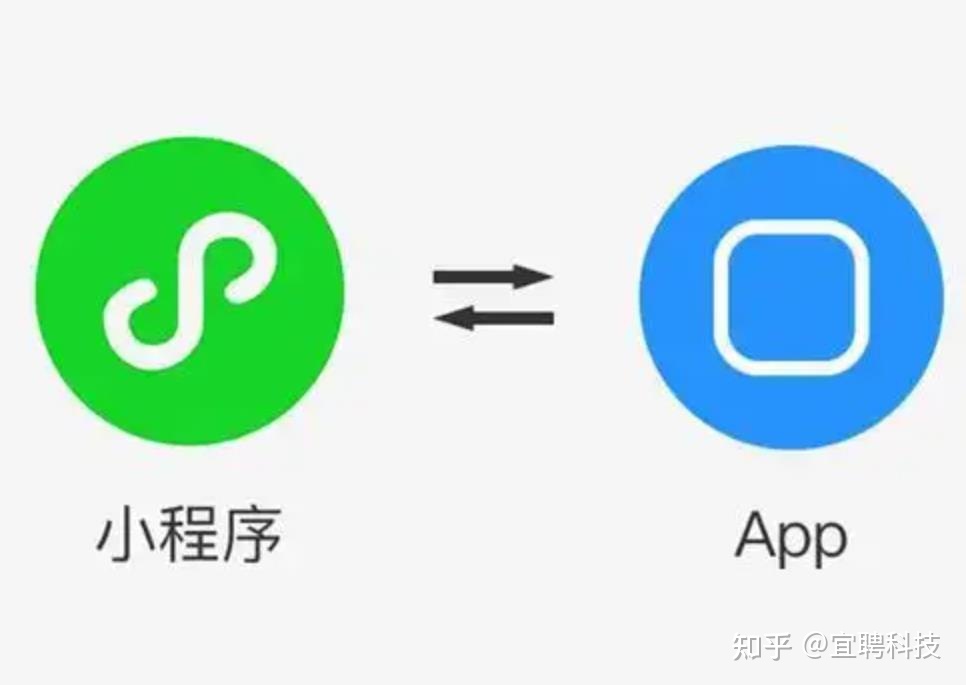 小程序和APP 哪个更好运营推广？-第1张图片-90博客网