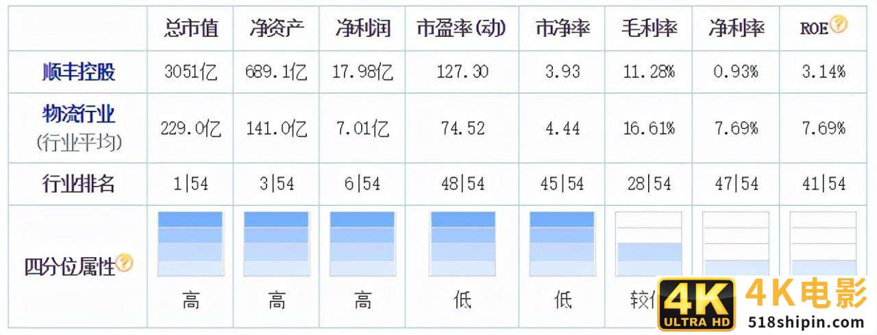顺丰通达VS中国物流集团 东航、招商局护航的巨无霸会所向披靡吗？-第2张图片-90博客网
