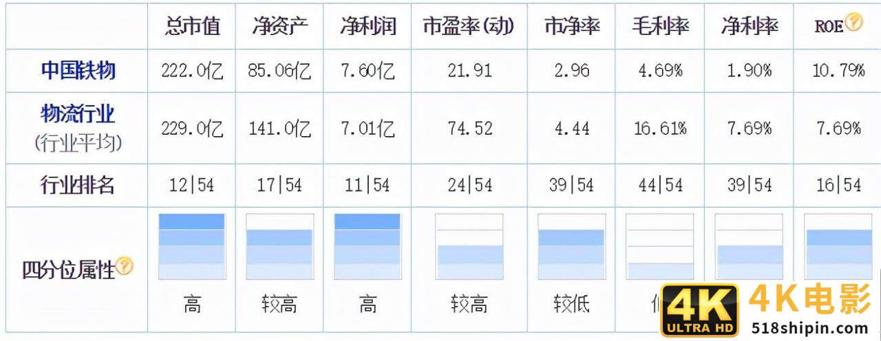 顺丰通达VS中国物流集团 东航、招商局护航的巨无霸会所向披靡吗？-第3张图片-90博客网