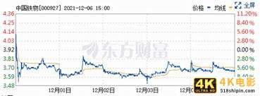 顺丰通达VS中国物流集团 东航、招商局护航的巨无霸会所向披靡吗？-第4张图片-90博客网