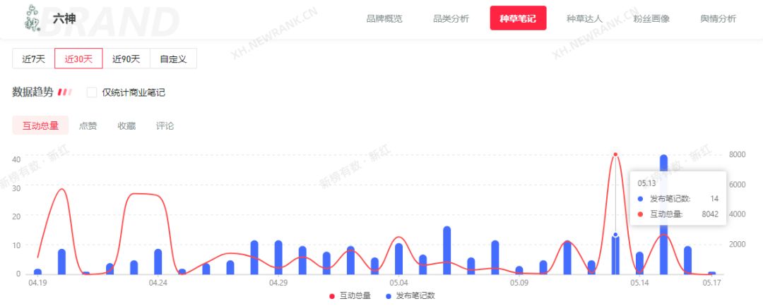 小红书品牌营销案例-第4张图片-90博客网 小红书品牌营销案例-第4张图片-90博客网