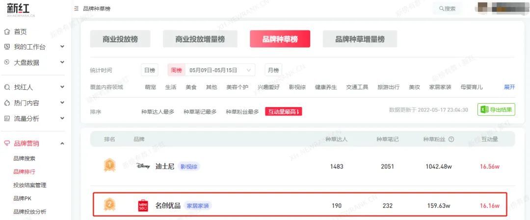 小红书品牌营销案例-第8张图片-90博客网 小红书品牌营销案例-第8张图片-90博客网