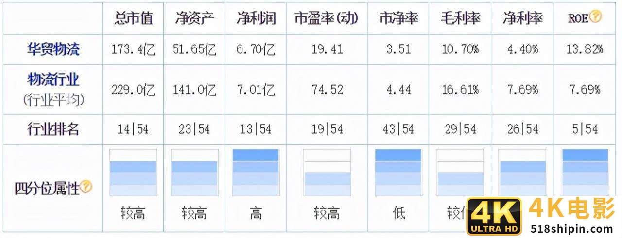 顺丰通达VS中国物流集团 东航、招商局护航的巨无霸会所向披靡吗？-第9张图片-90博客网