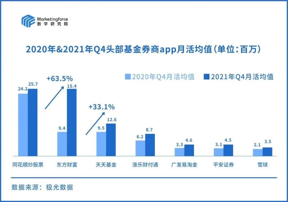 小程序容器技术推动券商数字营销突围-第1张图片-90博客网 小程序容器技术推动券商数字营销突围-第1张图片-90博客网