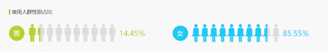 浅谈律师在小红书平台营销接案的可行性。-第2张图片-90博客网 浅谈律师在小红书平台营销接案的可行性。-第2张图片-90博客网
