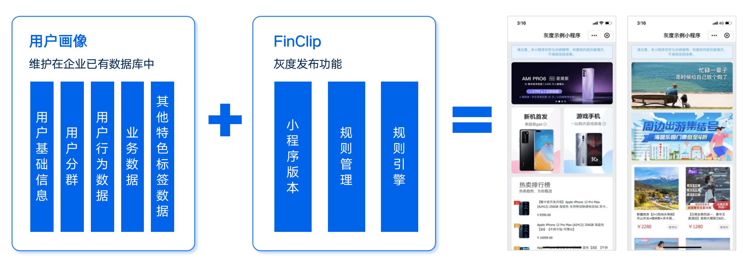 小程序容器技术推动券商数字营销突围-第4张图片-90博客网 小程序容器技术推动券商数字营销突围-第4张图片-90博客网