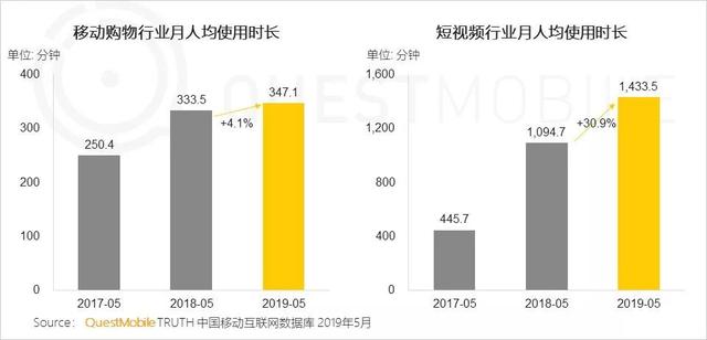 揭秘！内容电商的本质是带货，怎么才能带的好？这些平台给出了答案-第3张图片-90博客网