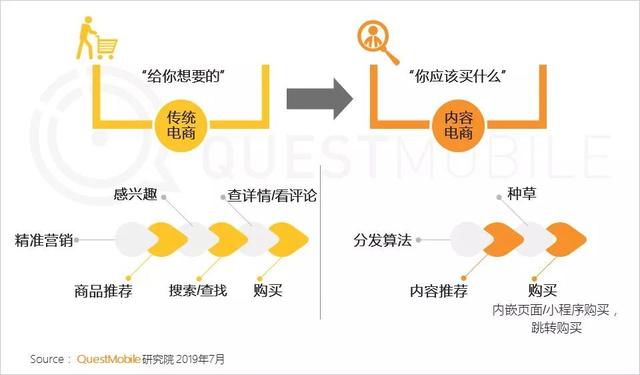 揭秘！内容电商的本质是带货，怎么才能带的好？这些平台给出了答案-第7张图片-90博客网