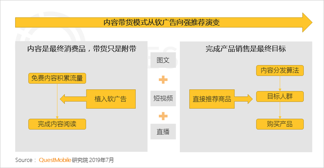 揭秘！内容电商的本质是带货，怎么才能带的好？这些平台给出了答案-第2张图片-90博客网