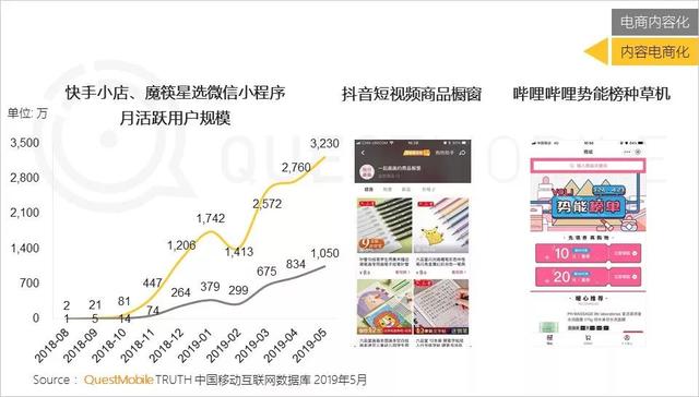 揭秘！内容电商的本质是带货，怎么才能带的好？这些平台给出了答案-第17张图片-90博客网