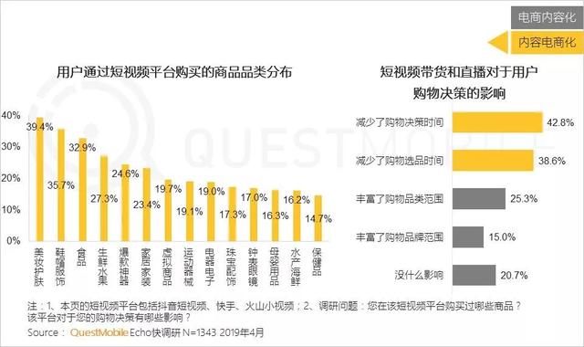 揭秘！内容电商的本质是带货，怎么才能带的好？这些平台给出了答案-第16张图片-90博客网