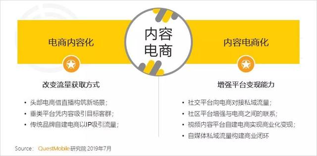揭秘！内容电商的本质是带货，怎么才能带的好？这些平台给出了答案-第9张图片-90博客网