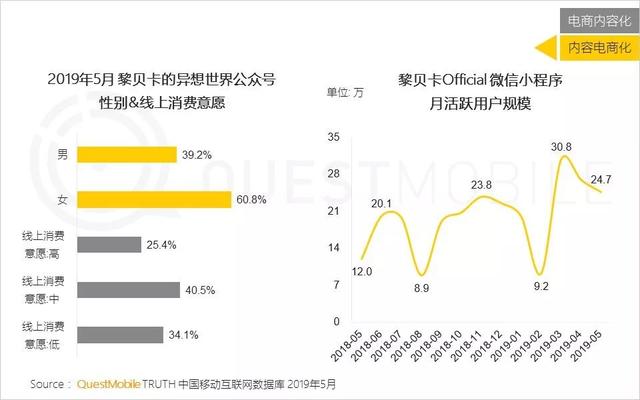 揭秘！内容电商的本质是带货，怎么才能带的好？这些平台给出了答案-第18张图片-90博客网