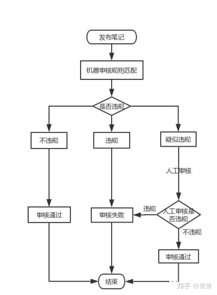 小红书引流获客最全攻略-第2张图片-90博客网