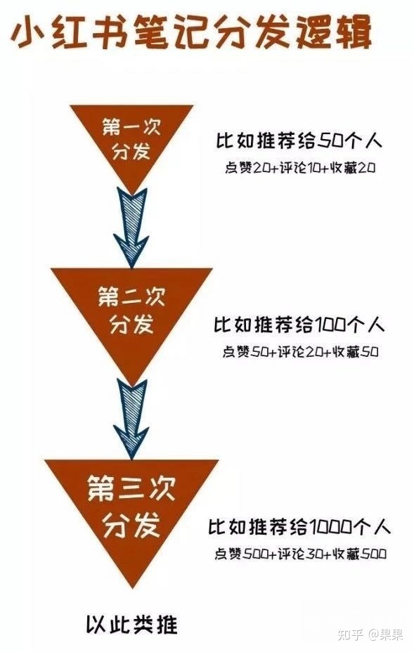 小红书引流获客最全攻略-第6张图片-90博客网