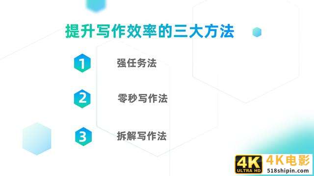 文章写作效率低如何解决？3大技巧4大步骤，快速撰写新媒体文章-第3张图片-90博客网
