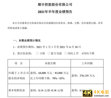 业绩大降83%，市值蒸发超2600亿，顺丰水逆期结束了？-第1张图片-90博客网